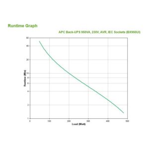 UPS APC    950VA  AVR 230V